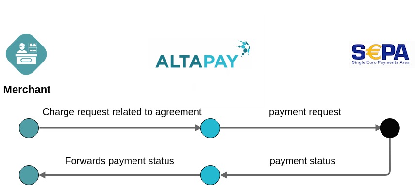 Washington Sepa Process SEPA payments